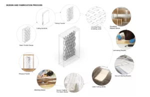 Hygrosensitive Kinetic Façade: Design and fabrication process