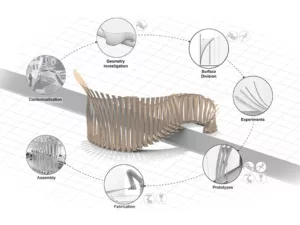 Robotic Serpentine Wall: Design to Fabrication Methodology